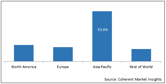 unsaturated-polyester-resins-market-price-size-share-growth